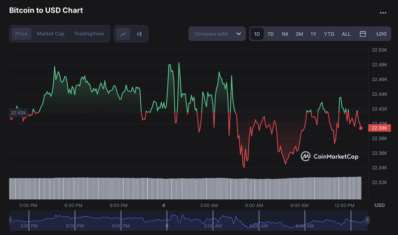 Akil Finlore İncelemesi - Güvenli mi, Sahtekarlık mı Yoksa Yasal mı?
